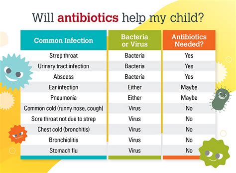 How long is liquid antibiotics good for. Things To Know About How long is liquid antibiotics good for. 